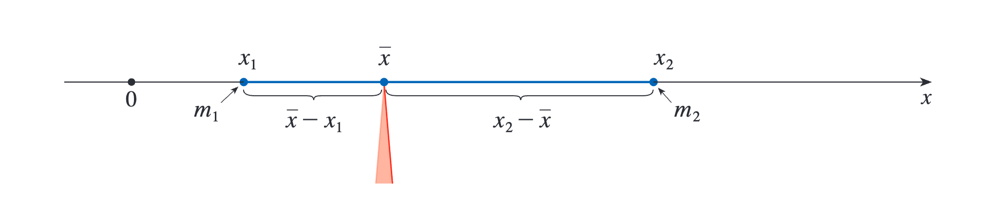 8-3.2