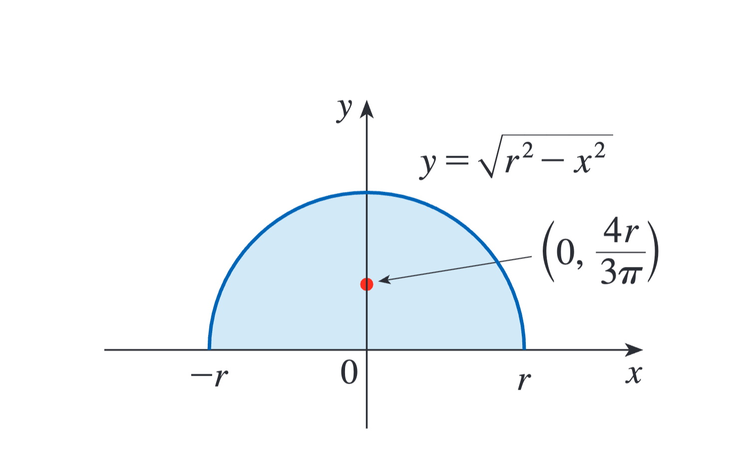 8-3.3